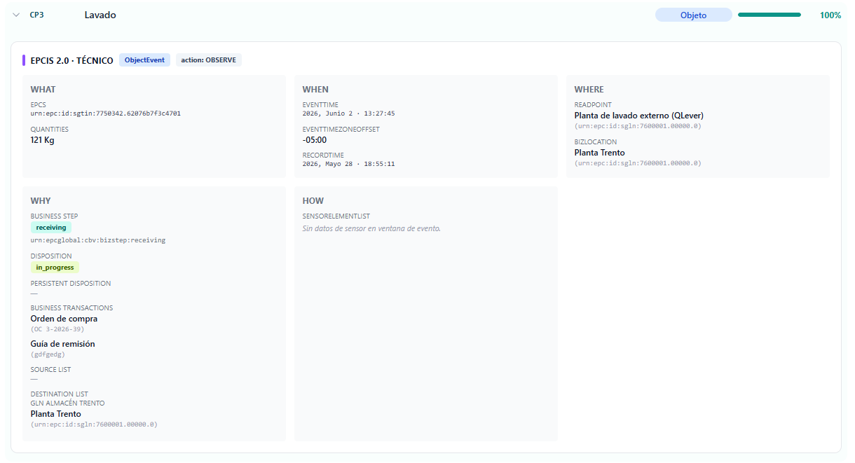 FTL Trace Dashboard — CP3 Lavado Externo · ObjectEvent · EPCIS 2.0 · OP-6989 Habitat · Acabatex